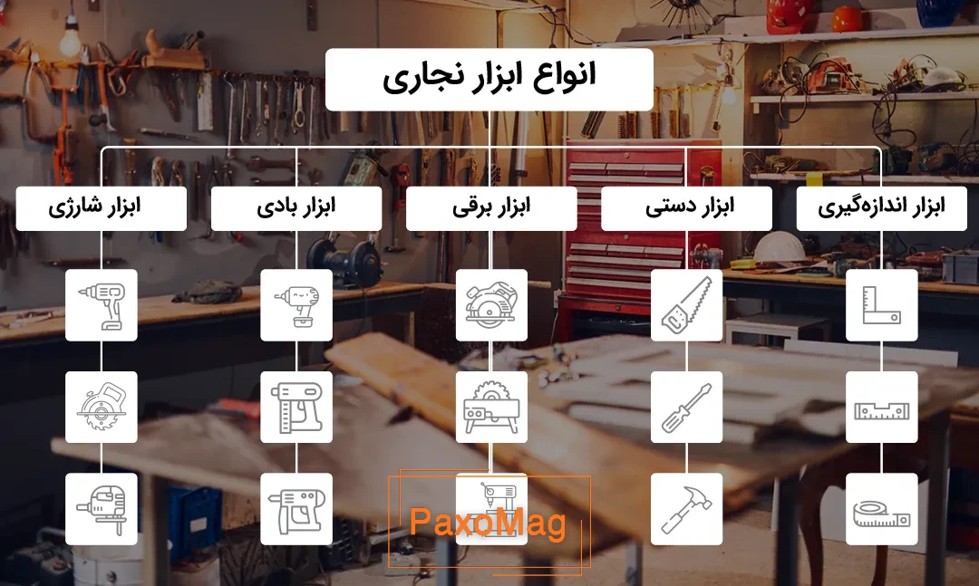 اینفوگرافی از انواع ابزار نجاری