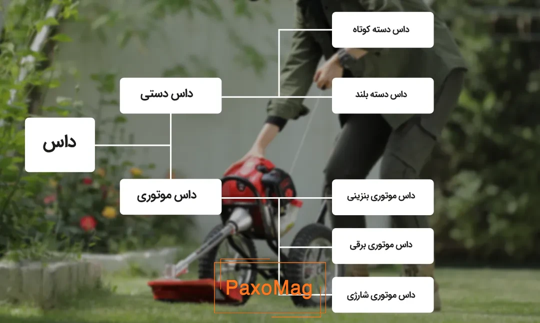 انواع داس‌های باغبانی