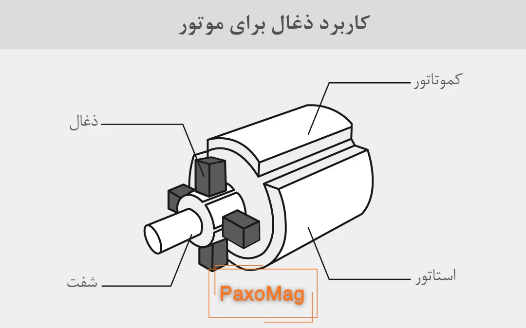 اینفوگرافی محل قرارگیری ذغال