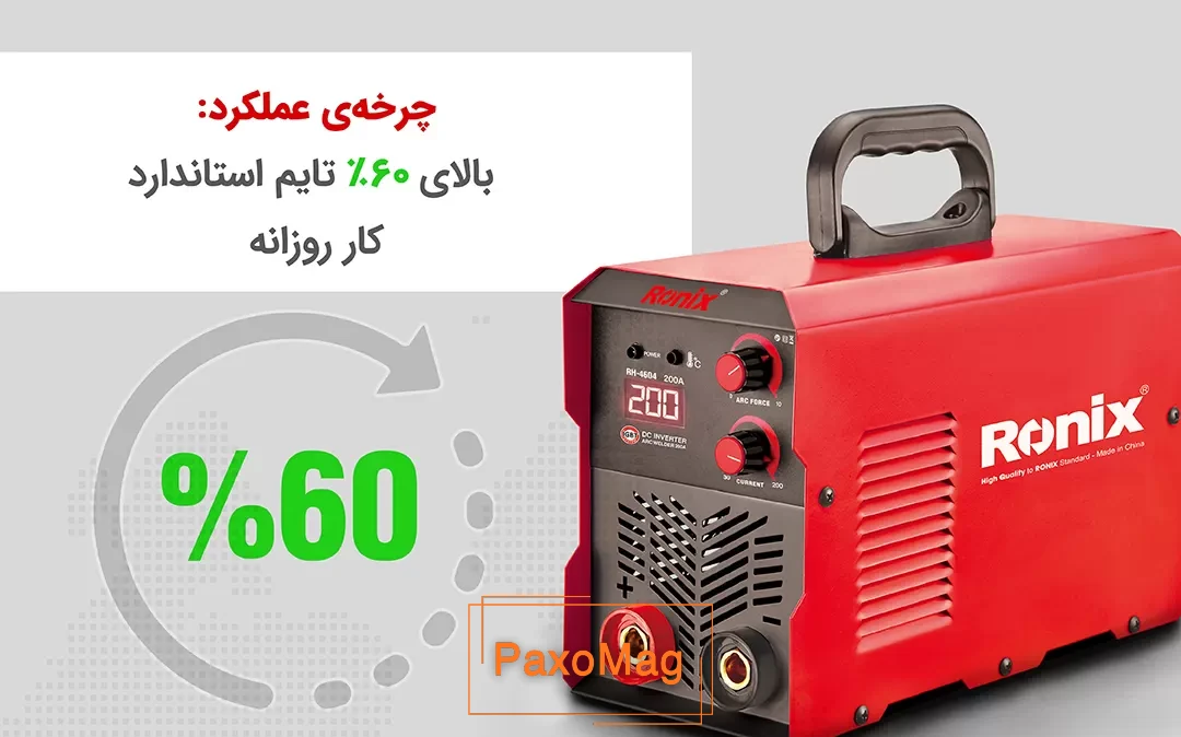 چرخه عملکرد اینورترهای رونیکس 