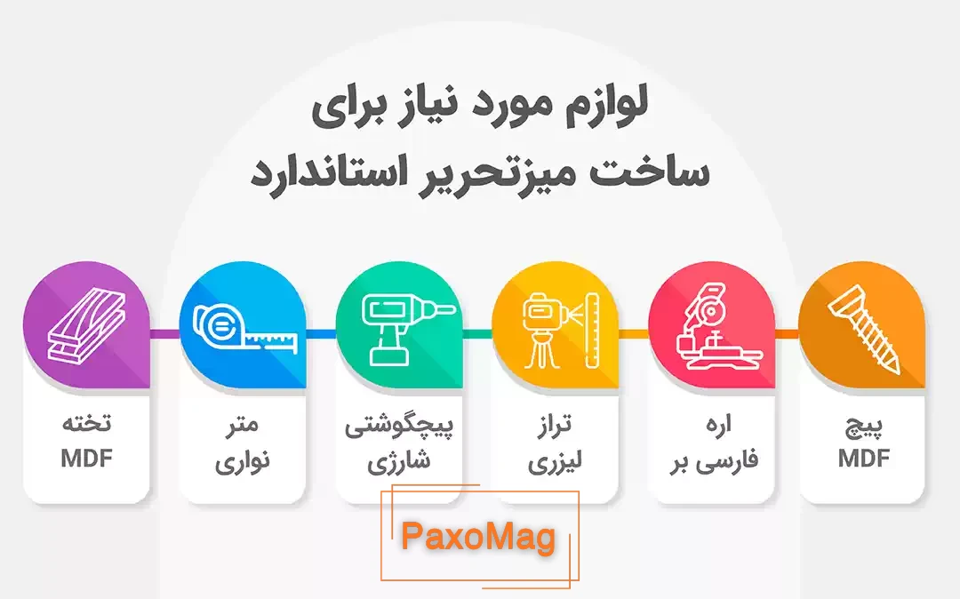 اینفوگرافی ساخت میز تحریر